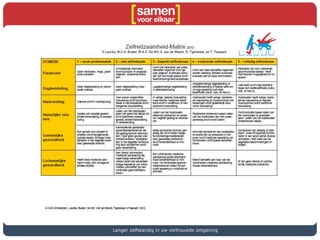 Langer zelfstandig in uw vertrouwde omgeving
 