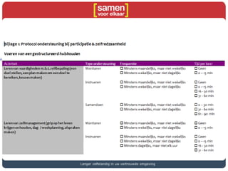 Langer zelfstandig in uw vertrouwde omgeving
 