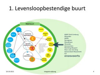 1. Levensloopbestendige buurt
10-10-2013 integrale wijkzorg 4
 