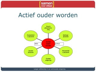 Actief ouder worden
Langer zelfstandig in uw vertrouwde omgeving
Economisch
e factoren
Sociale
factoren
Fysieke
omgeving
Persoonlijk
e factoren
Gedrags-
factoren
Zorg &
dienstverle-
ning
Actief
ouder
worden
CultuurSekse
 