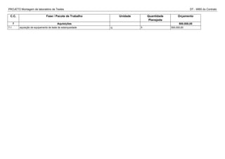 PROJETO Montagem de laboratório de Testes DT - WBS do Contrato
C.C. Fase / Pacote de Trabalho Unidade Quantidade
Planejada
Orçamento
7 Aquisições 500.000,00
7.1 aquisição de equipamento de teste de estanqueidade cj 5 500.000,00
 