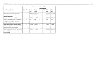 PROJETO Montagem de laboratório de Testes Equalização
Altius equipamentos hidraulicos Polo Norte Sistemas de
RefrigeraÃ§Ã£o
Especificação Técnica Quant. Unid. Valor
Unit
Valor
Total
Quant. Unid. Valor
Unit
Valor
Total
Equipamentos deverão ser em aço inoxidável 1 1 250.000,00 250.000,00 1 1 180.000,00 180.000,00
Fornecedores deverão ter procedimento de
qualificação de soldagem
1 1 3.000,00 3.000,00 1 1 10.000,00 10.000,00
Fornecedores deverão possuir CRCC 1 1 20.000,00 20.000,00 1 1 25.000,00 25.000,00
Deverá ser apresentado atestado de fornecimento
de equipamento similar que se encontre em
operação satisfatória a mais de 3 anos
1 1 0,00 0,00 1 1 0,00 0,00
Pressão máxima admissível das peças sujeitas a
pressão deverá ser duas vezes superior a pressão
dos equipamentos que serão ensaiados
1 1 3.000,00 3.000,00 1 1 1.000,00 1.000,00
Possuir certificado de conteúdo local que comprove
que mais de 85% dos produtos é oriundo de
território nacional.
1 1 10.000,00 10.000,00 1 1 20.000,00 20.000,00
 