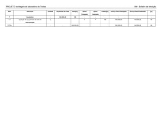 PROJETO Montagem de laboratório de Testes BM - Boletim de Medição
Item Descrição Unidade Orçamento da Fase Peso[%] Quant
Planejada
Quant
Realizada
Critério[%] Avanço Físico Planejado Avanço Físico Realizado [%]
7 Aquisições - 500.000,00 100 - - - - - -
7.1 aquisição de equipamento de teste de
estanqueidade
cj - - 5 4 100 500.000,00 400.000,00 80
TOTAL - - - 500.000,00 500.000,00 400.000,00 80
 