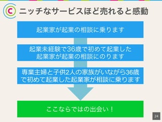 ニッチなサービスほど売れると感動
24
起業家が起業の相談に乗ります
起業未経験で36歳で初めて起業した
起業家が起業の相談にのります
専業主婦と⼦子供2⼈人の家族がいながら36歳
で初めて起業した起業家が相談に乗ります
ここならではの出会い！
 