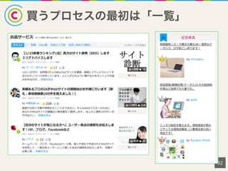 買うプロセスの最初は「一覧」
32
 