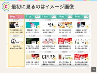 最初に見るのはイメージ画像
35
 