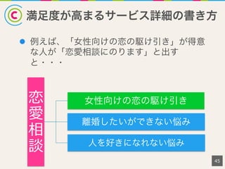 満足度が高まるサービス詳細の書き方
45
恋
愛
相
談
女性向けの恋の駆け引き
離婚したいができない悩み
人を好きになれない悩み
l  例えば、「女性向けの恋の駆け引き」が得意
な人が「恋愛相談にのります」と出す
と・・・
 