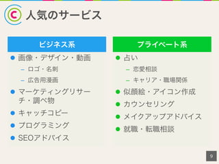 人気のサービス
ビジネス系
l  画像・デザイン・動画
–  ロゴ・名刺
–  広告用漫画
l  マーケティングリサー
チ・調べ物
l  キャッチコピー
l  プログラミング
l  SEOアドバイス
プライベート系
l  占い
–  恋愛相談
–  キャリア・職場関係
l  似顔絵・アイコン作成
l  カウンセリング
l  メイクアップアドバイス
l  就職・転職相談
9
 