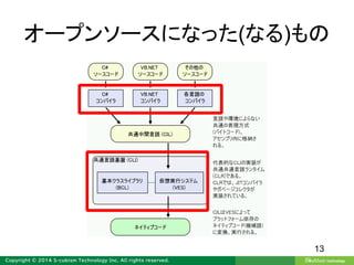 オープンソースになった(なる)もの
13
 