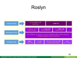 Roslyn
19
 
