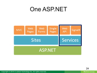 One ASP.NET
24
 