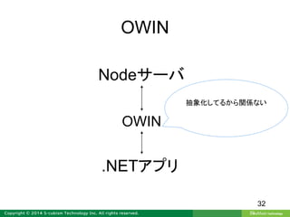 OWIN
32
Nodeサーバ
.NETアプリ
OWIN
抽象化してるから関係ない
 