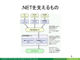 .NETを支えるもの
6
 