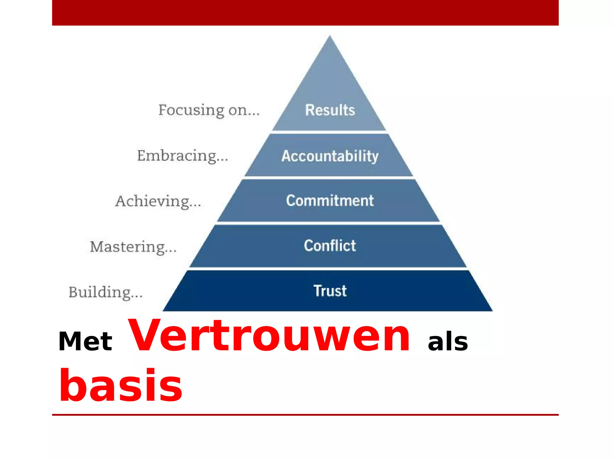 Met Vertrouwen als
basis
 