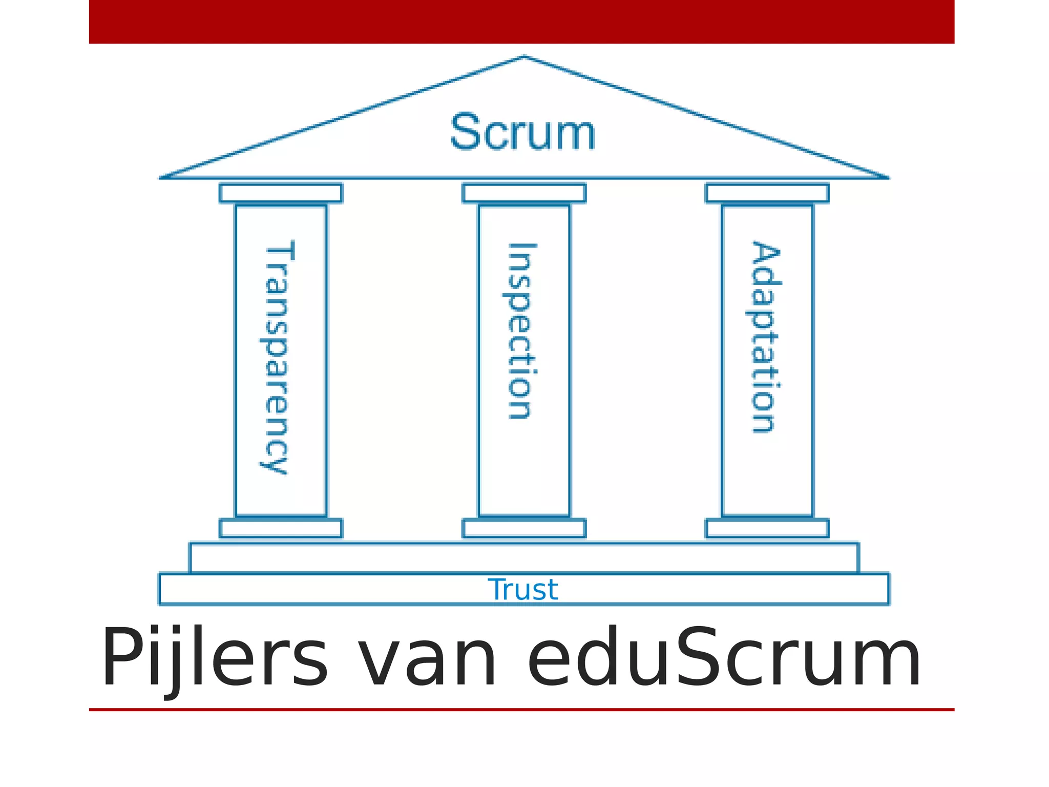 Pijlers van eduScrum
Trust
 