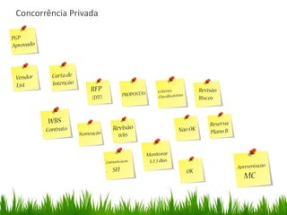 Concorrência Privada
 