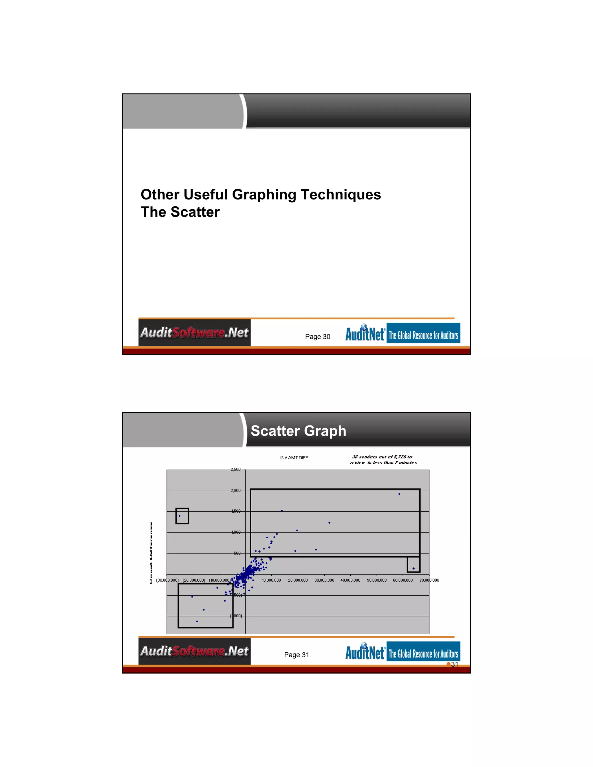 Other Useful Graphing Techniques
The Scatter
Page 30
31
Scatter Graph
Page 31
 