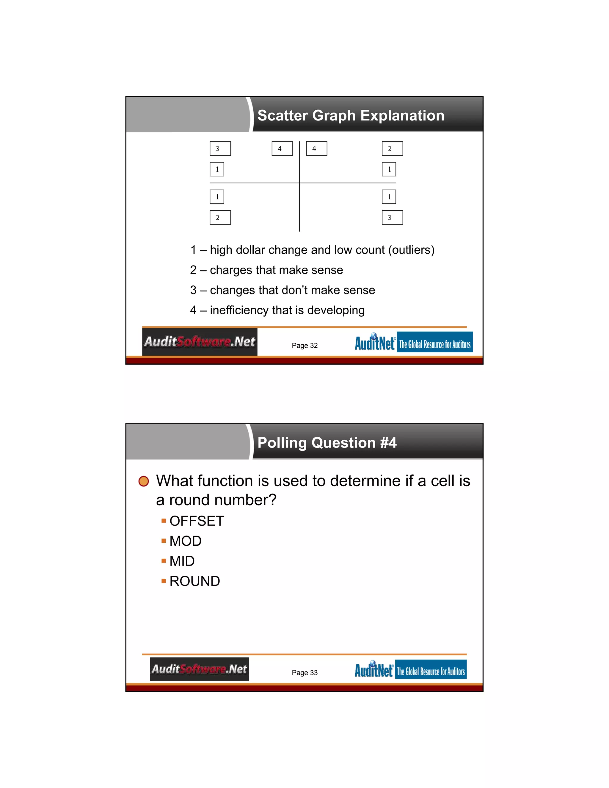 Scatter Graph Explanation
1 – high dollar change and low count (outliers)
2 – charges that make sense
3 – changes that don’t make sense
4 – inefficiency that is developing
Page 32
Polling Question #4
What function is used to determine if a cell is
a round number?
 OFFSET
 MOD
 MID
 ROUND
Page 33
 