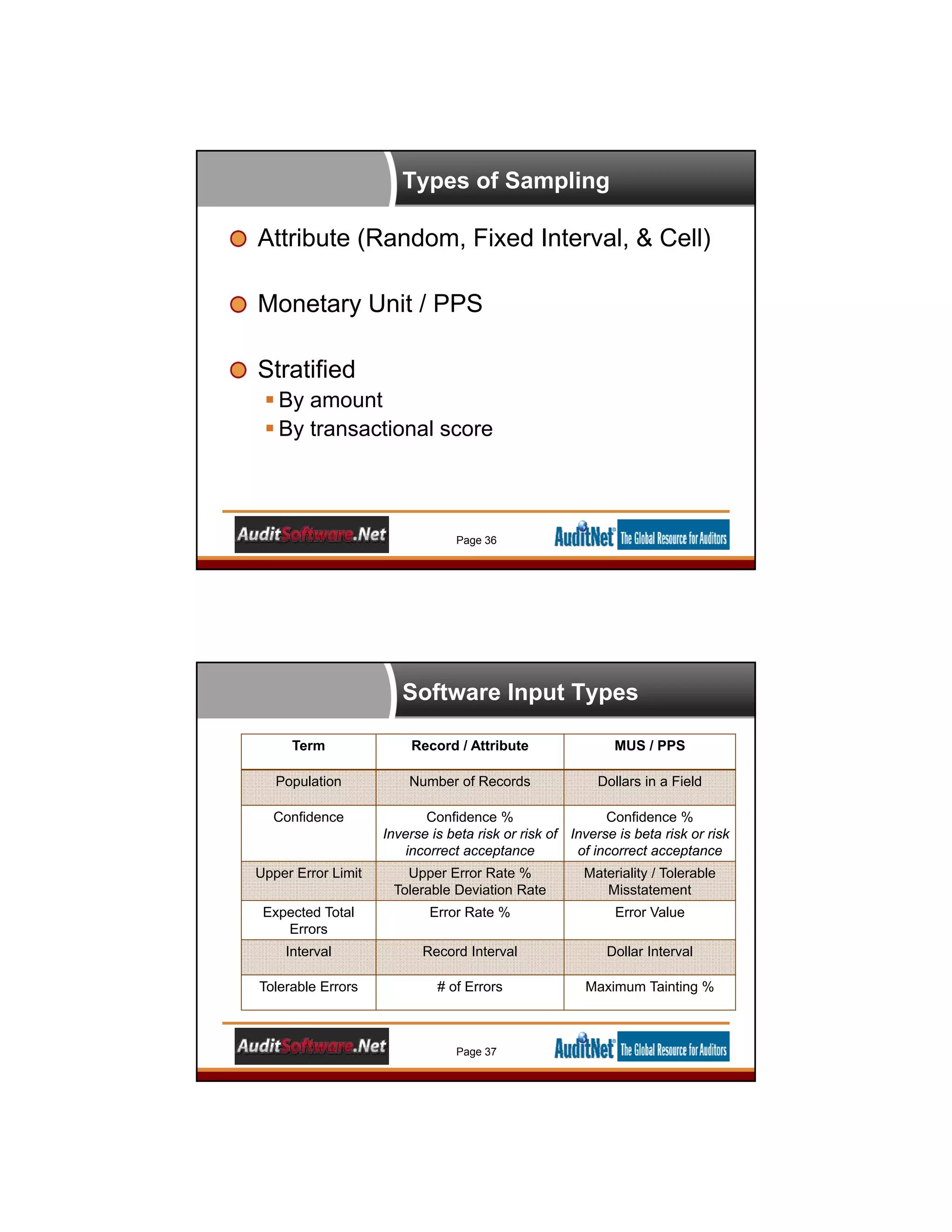 Types of Sampling
Page 36
Attribute (Random, Fixed Interval, & Cell)
Monetary Unit / PPS
Stratified
 By amount
 By transactional score
Software Input Types
Page 37
Term Record / Attribute MUS / PPS
Population Number of Records Dollars in a Field
Confidence Confidence %
Inverse is beta risk or risk of
incorrect acceptance
Confidence %
Inverse is beta risk or risk
of incorrect acceptance
Upper Error Limit Upper Error Rate %
Tolerable Deviation Rate
Materiality / Tolerable
Misstatement
Expected Total
Errors
Error Rate % Error Value
Interval Record Interval Dollar Interval
Tolerable Errors # of Errors Maximum Tainting %
 