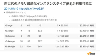 新世代のメモリ最適化インスタンスタイプ(R3)が利用可能に
• 価格(東京リージョン)
- GiBあたり$0.0138 (largeのみ$0.0140)
- m2(GiBあたり$0.0168)の約8割の料金で利用可能
2014/04/10 http://bit.ly/1kvdG2V
 