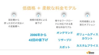 低価格 ＋ 柔軟な料金モデル
固定費から
使った分だけ支払い
の変動費へ
1
様々なワークロー
ドに対応できる柔
軟な料金モデル
オンデマンド
リザーブド
スポット
3
利用規模による
割引オプション
ボリュームディス
カウント
カスタムプライス
4
規模の経済による
値下げ
2
2006年から 
42回の値下げ
 