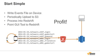 Start Simple
• Write Events File on Device
• Periodically Upload to S3
• Process into Redshift
• Point GUI Tool to Redshift
2014-­‐01-­‐24,nateware,e4df,login	
  
2014-­‐01-­‐24,nateware,e4df,gamestart	
  
2014-­‐01-­‐24,nateware,e4df,gameend	
  
2014-­‐01-­‐25,nateware,a88c,login	
  
2014-­‐01-­‐25,nateware,a88c,friendlist	
  
2014-­‐01-­‐25,nateware,a88c,gamestart
Profit!
 