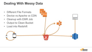 Dealing With Messy Data
• Different File Formats
• Device vs Apache vs CDN
• Cleanup with EMR Job
• Output to Clean Bucket
• Load into Redshift
EC2
 