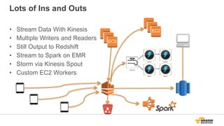 Lots of Ins and Outs
• Stream Data With Kinesis
• Multiple Writers and Readers
• Still Output to Redshift
• Stream to Spark on EMR
• Storm via Kinesis Spout
• Custom EC2 Workers
EC2
EC2
 