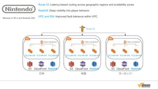 　 　 　 　    任天堂様：  
!
ニンテンドー3DSやWii  Uの  
利利⽤用者向けサービスMiiverse  
のインフラにクラウドを活⽤用。  
ユーザ体験の向上に寄与。
コンシュマー向け⼤大規模ネットワークでも
http://aws.amazon.com/jp/solutions/case-studies/nintendo/ 
*ニンテンドー3DS™  ・Wii  U™  は任天堂の商標です
 