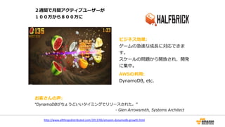 スマホ向け戦略略型本格カードバトルゲーム
http://www.awsmicrosite.jp/game/case-­‐studies/gmode.html	
  	
  	
  
ビジネス効果:    
コンテンツのリリースがスピーディー
に⾏行行うことができるようになりまし
た
AWSの利利⽤用:    
EC2,  RDS,  CloudFront,  Route53,  
Storage  Gateway,  Direct  Connect
お客さんの声:  
“セキュリティレベルがとても⾼高く、しっかりしている点もAWSのメリットだと思いま
す。”  
-‐‑‒-‐‑‒  鈴鈴⽊木  賢俊  様,  研究開発部  リーダー
 