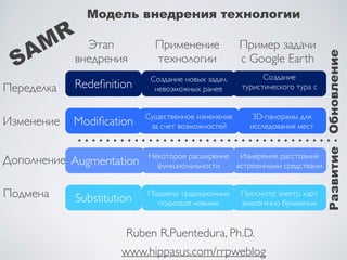 РазвитиеОбновление
Модель внедрения технологии
Подмена
Дополнение
Изменение
Переделка
www.hippasus.com/rrpweblog
Ruben R.P...