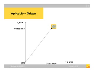 Aplicació Origen
12
Aplicació – Origen
Y UTMY_UTM
Y=4.630.450 m
Jornada SPGIC 2014 24-abril-2014
X_UTM
X=363.000 m(0,0)
 