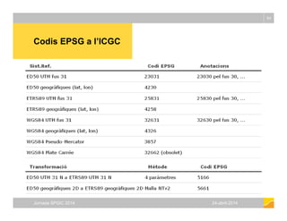 Codis EPSG a l’ICGC
64
Codis EPSG a l ICGC
Jornada SPGIC 2014 24-abril-2014
 