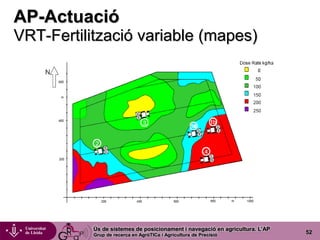 Ús de sistemes de posicionament i navegació en agricultura. L’AP
Grup de recerca en AgròTICa i Agricultura de Precisió
52
AP-Actuació
VRT-Fertilització variable (mapes)
 