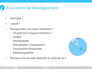 CONFIDENTIEL
Framework de développement
• Quel type ?
• Lequel ?
• Pourquoi faire son propre framework ?
 Three20 est-il toujours maintenu ?
 Qualité
 Maintenabilité
 Mutualisation / Factorisation
 Composants fonctionnels
 Retrocompatibilité
• Pourquoi une nouvelle approche du cycle de vie ?
22Copyright
 