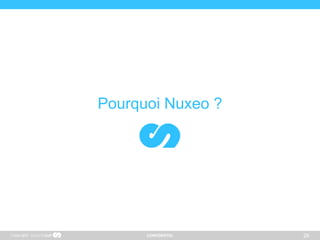 CONFIDENTIEL
Pourquoi Nuxeo ?
Copyright 26
 