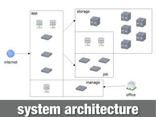 system architecture 
 