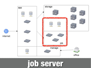 job server 
 
