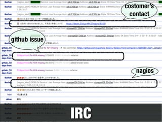 IRC 
github issue 
costomer’s 
contact 
nagios 
 
