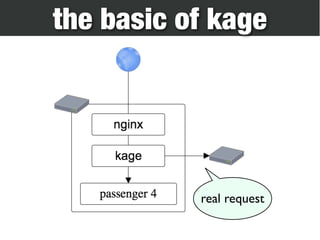 the basic of kage 
real request 
 