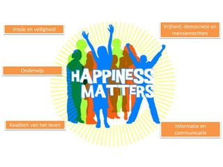 Vrede en veiligheid
Vrijheid, democratie en
mensenrechten
Kwaliteit van het leven
Onderwijs
Informatie en
communicatie
 