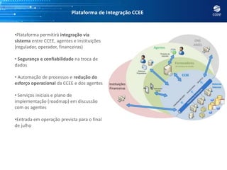 •Plataforma permitirá integração via
sistema entre CCEE, agentes e instituições
(regulador, operador, financeiras)
• Segurança e confiabilidade na troca de
dados
• Automação de processos e redução do
esforço operacional da CCEE e dos agentes
• Serviços iniciais e plano de
implementação (roadmap) em discussão
com os agentes
•Entrada em operação prevista para o final
de julho
Plataforma de Integração CCEE
 