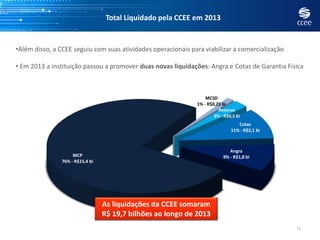 Reserva
3% - R$0,5 bi
Cotas
11% - R$2,1 bi
Angra
9% - R$1,8 biMCP
76% - R$15,4 bi
MCSD
1% - R$0,25 bi
Reserva
Cotas
Angra
MCP
MCSD
11
Total Liquidado pela CCEE em 2013
As liquidações da CCEE somaram
R$ 19,7 bilhões ao longo de 2013
•Além disso, a CCEE seguiu com suas atividades operacionais para viabilizar a comercialização
• Em 2013 a instituição passou a promover duas novas liquidações: Angra e Cotas de Garantia Física
 