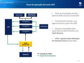 16
Fluxo da operação da Conta-ACR
CDE
DISTRIBUIDORAS
A
DISTRIBUIDORAS
B
DISTRIBUIDORAS
C
CCEE
CONTA ACR
BANCOS
Utilização do crédito
Pagamento do empréstimo
GERADORAS
MERCADO DE
CURTO PRAZO
CONSUMIDOR
• Parte da arrecadação da CDE a
partir de 2015 vai para a Conta-ACR
• Financiamento começa a ser
pago aos bancos a partir de 2016
• Recursos arrecadados pela
Conta-ACR em 2015 formarão uma
Conta Reserva
• CCEE e agentes ficam blindados
de eventuais riscos da operação
 