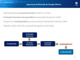 Segurança do Mercado de Energia Elétrica
• Aperfeiçoamento das garantias financeiras no MCP: 2ª e 3ª fase
•Instituições financeiras como garantidoras das operações dos agentes no MCP
•Criação de um fundo garantidor para quitar eventuais inadimplências restantes no MCP
•Objetivo é reduzir ainda mais a exposição dos agentes ao loss sharing
21
Contabilização
Garantias
financeiras
Liquidação
financeira
Instituições
financeiras
Fundo garantidor
Inadimplência?
 