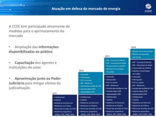 Atuação em defesa do mercado de energia
A CCEE tem participado ativamente de
medidas para o aprimoramento do
mercado
• Ampliação das informações
disponibilizadas ao público
• Capacitação dos agentes e
instituições do setor
• Aproximação junto ao Poder
Judiciário para mitigar efeitos da
judicialização
 