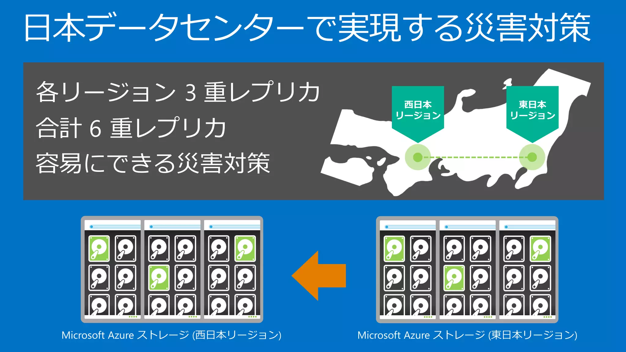 日本データセンターで実現する災害対策
各リージョン 3 重レプリカ
合計 6 重レプリカ
容易にできる災害対策
Microsoft Azure ストレージ (東日本リージョン)Microsoft Azure ストレージ (西日本リージョン)
 