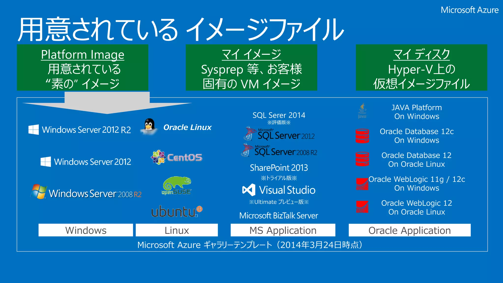 Platform Image
用意されている
“素の” イメージ
マイ イメージ
Sysprep 等、お客様
固有の VM イメージ
マイ ディスク
Hyper-V上の
仮想イメージファイル
Microsoft Azure ギャラリーテンプレート（2014年3月24日時点）
Windows Linux MS Application
※トライアル版※
SQL Serer 2014
※評価版※
※Ultimate プレビュー版※
Oracle Linux
Oracle WebLogic 12
On Oracle Linux
Oracle Database 12
On Oracle Linux
Oracle WebLogic 11g / 12c
On Windows
Oracle Database 12c
On Windows
Oracle Application
JAVA Platform
On Windows
R2
 