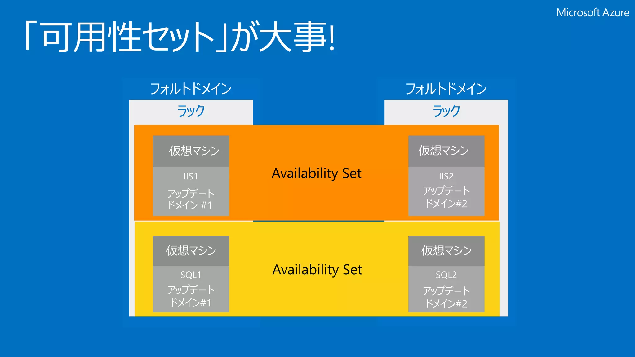 仮想マシン 仮想マシン
仮想マシン仮想マシン
 