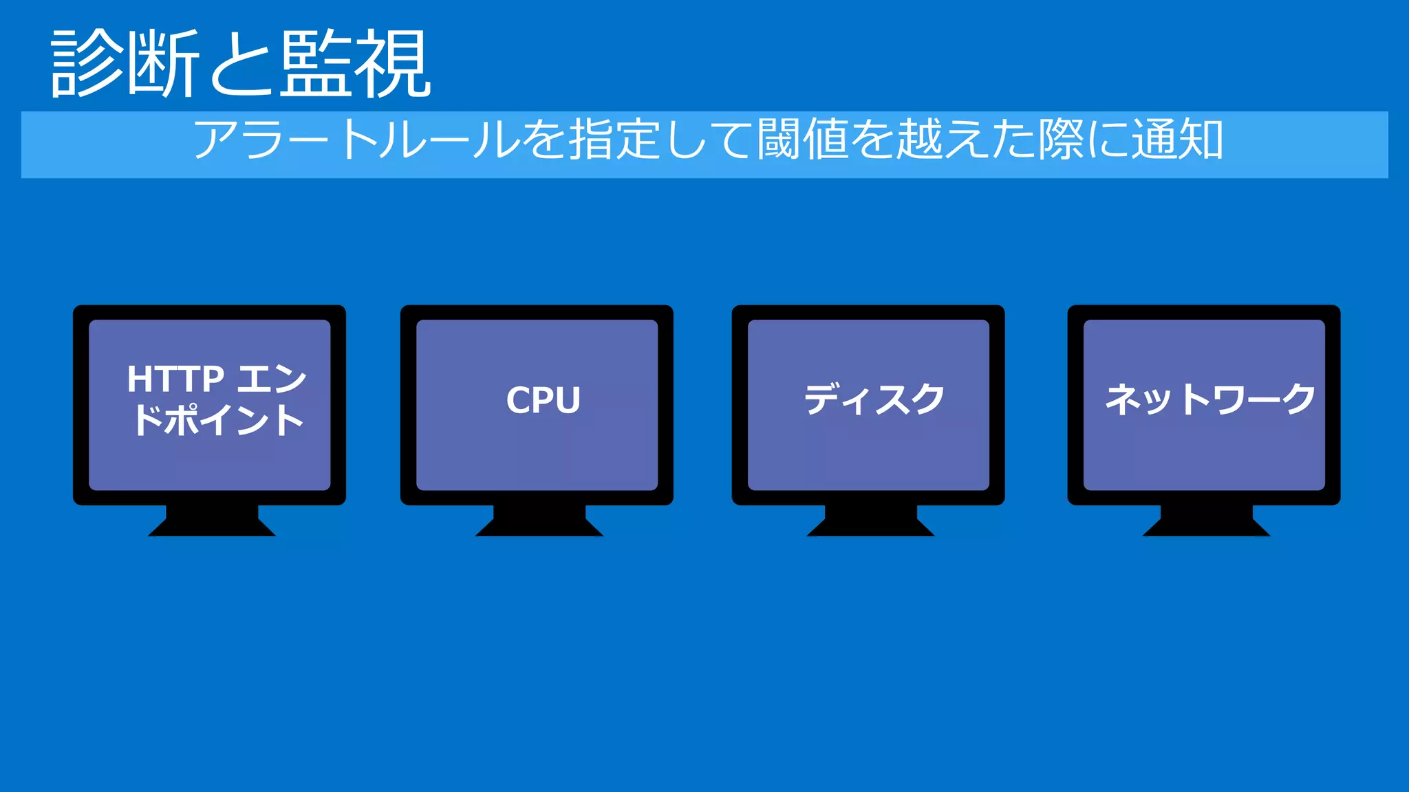 診断と監視
アラートルールを指定して閾値を越えた際に通知
 